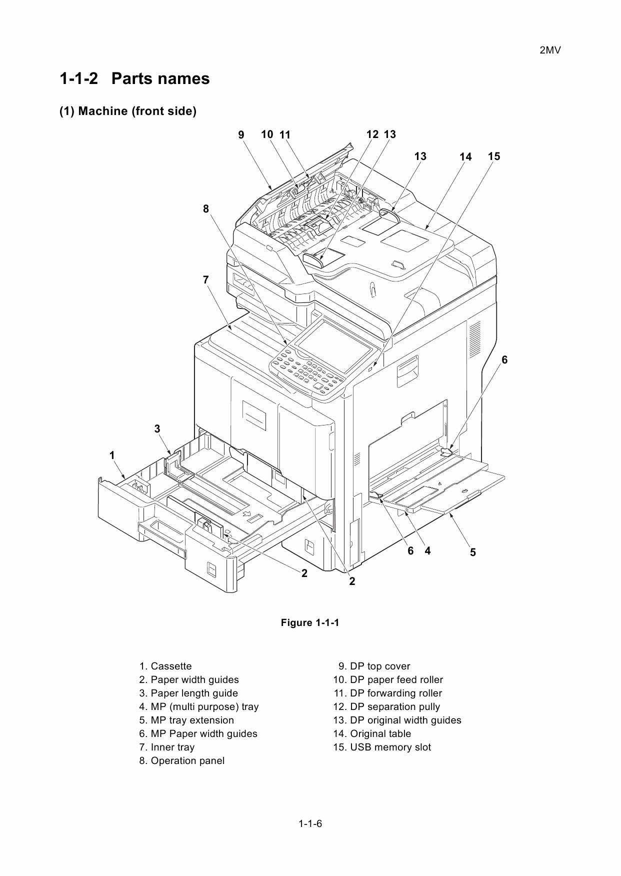 KYOCERA ColorMFP TASKalfa-2550ci Service Manual-2